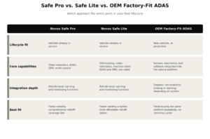 Safe Pro, Safe Lite and OEM factory-fit ADAS comparison