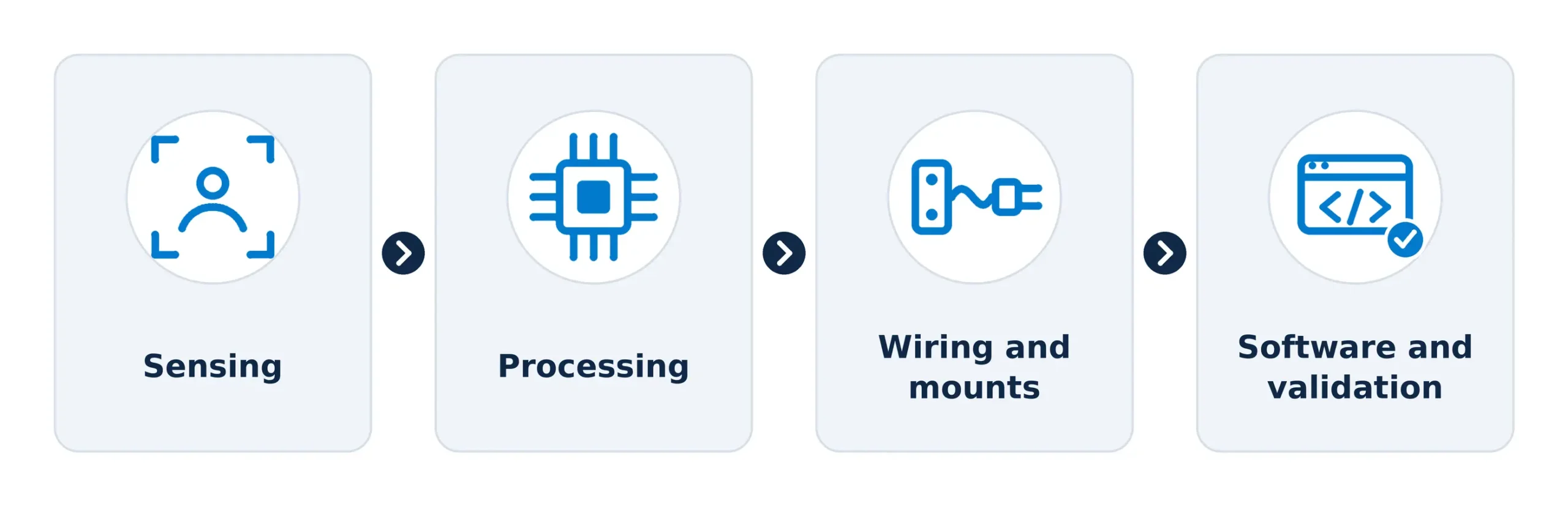 Four major cost drivers in an ADAS bill of materials for commercial vehicle OEMs