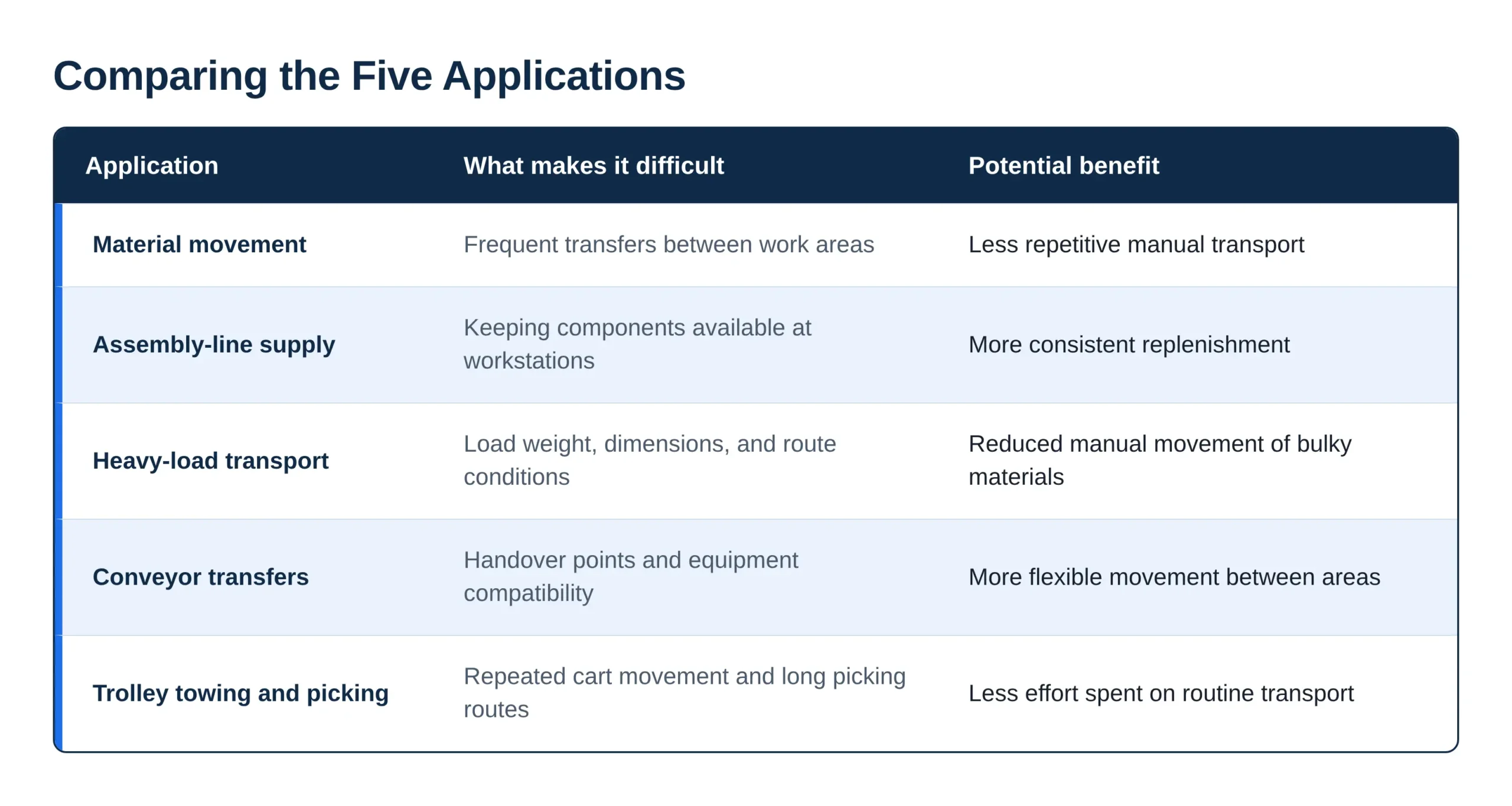 Mobile Manipulator Robots application comparison