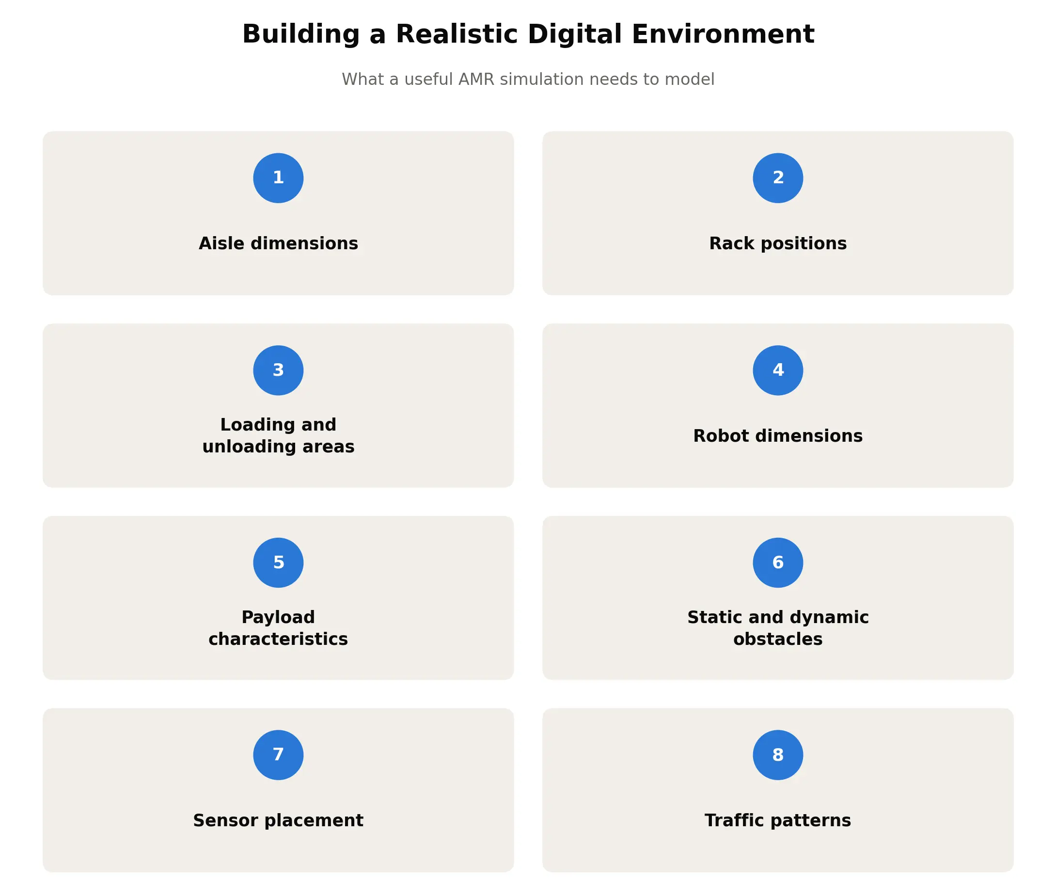 Creating a More Realistic Digital Environment