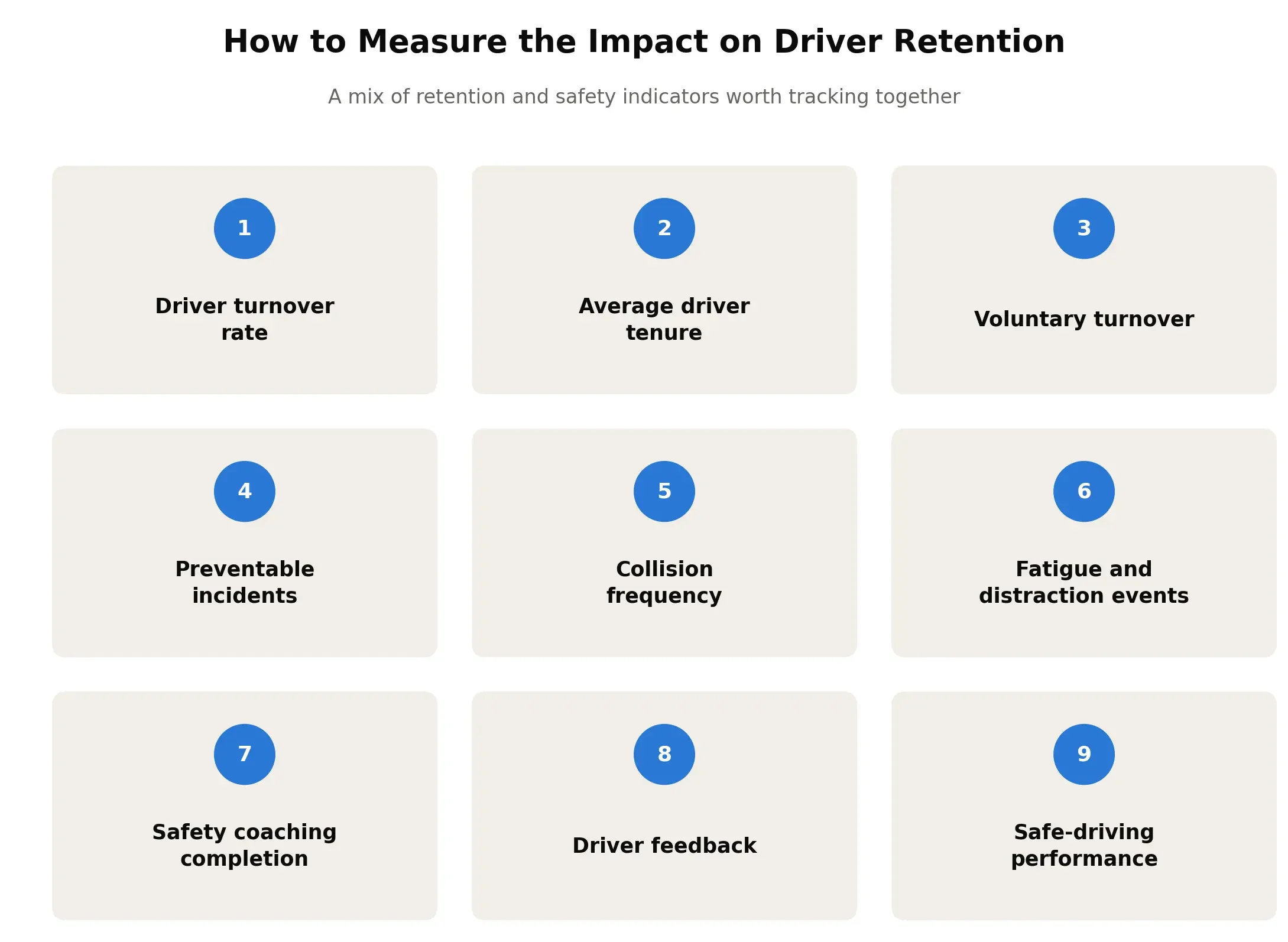 impact of driver retention